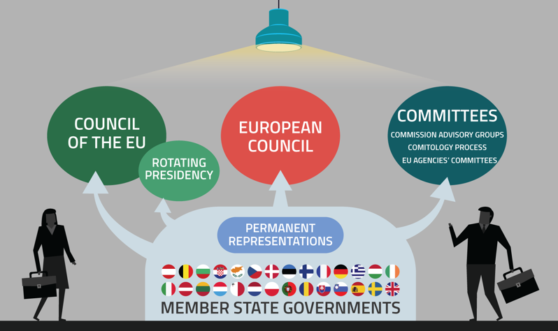 Corporate Europe Observatory report on Council lobbying